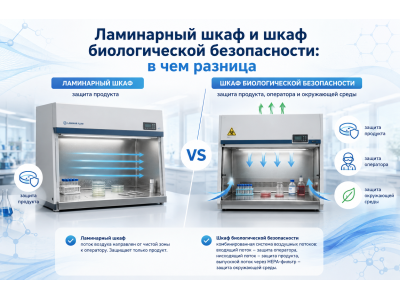 Ламинарный шкаф и шкаф биологической безопасности: в чем разница